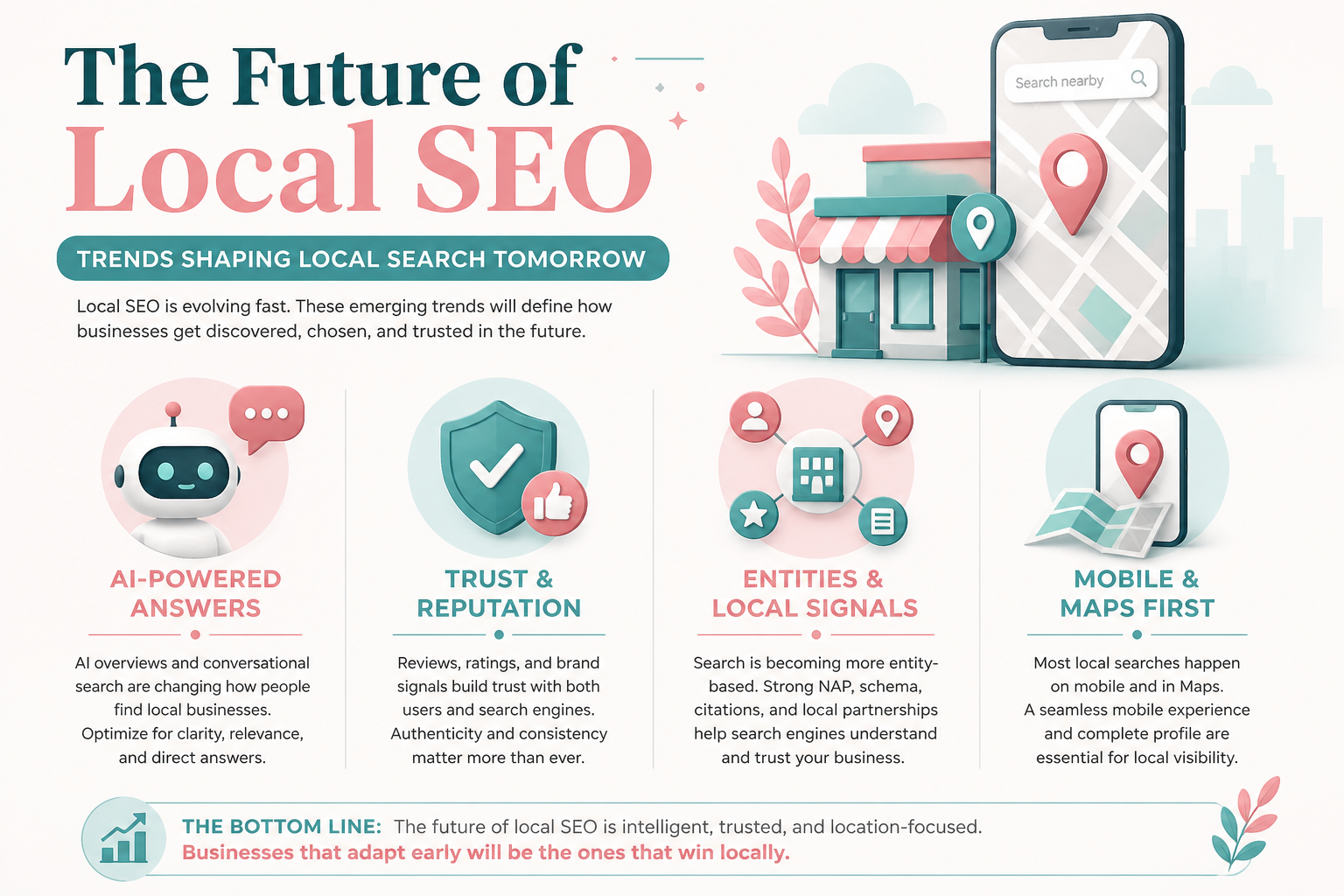 Chart comparing informational, comparison, and transactional search queries and how AI answers affect each