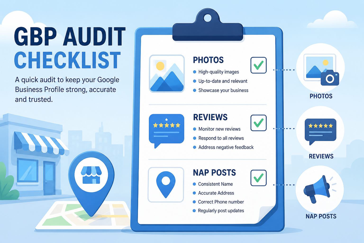 Checklist for auditing Google Business Profile accuracy, hours, and contact details