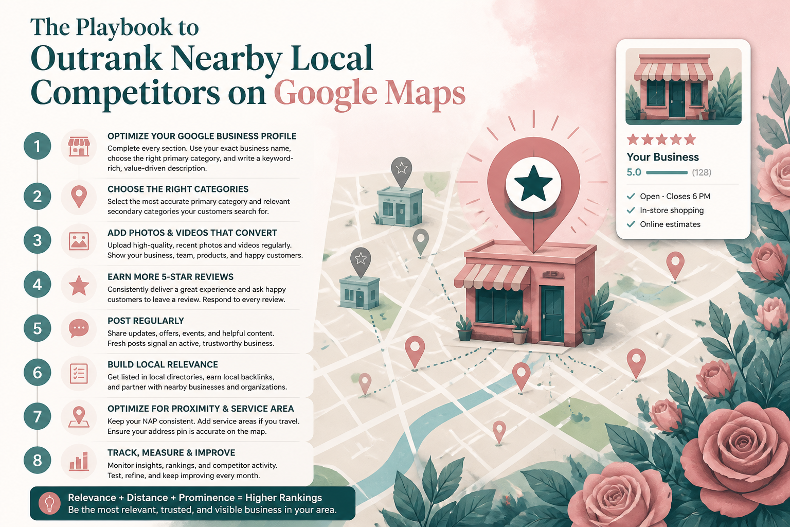 30-60-90 day playbook for closing a nearby competitor ranking gap