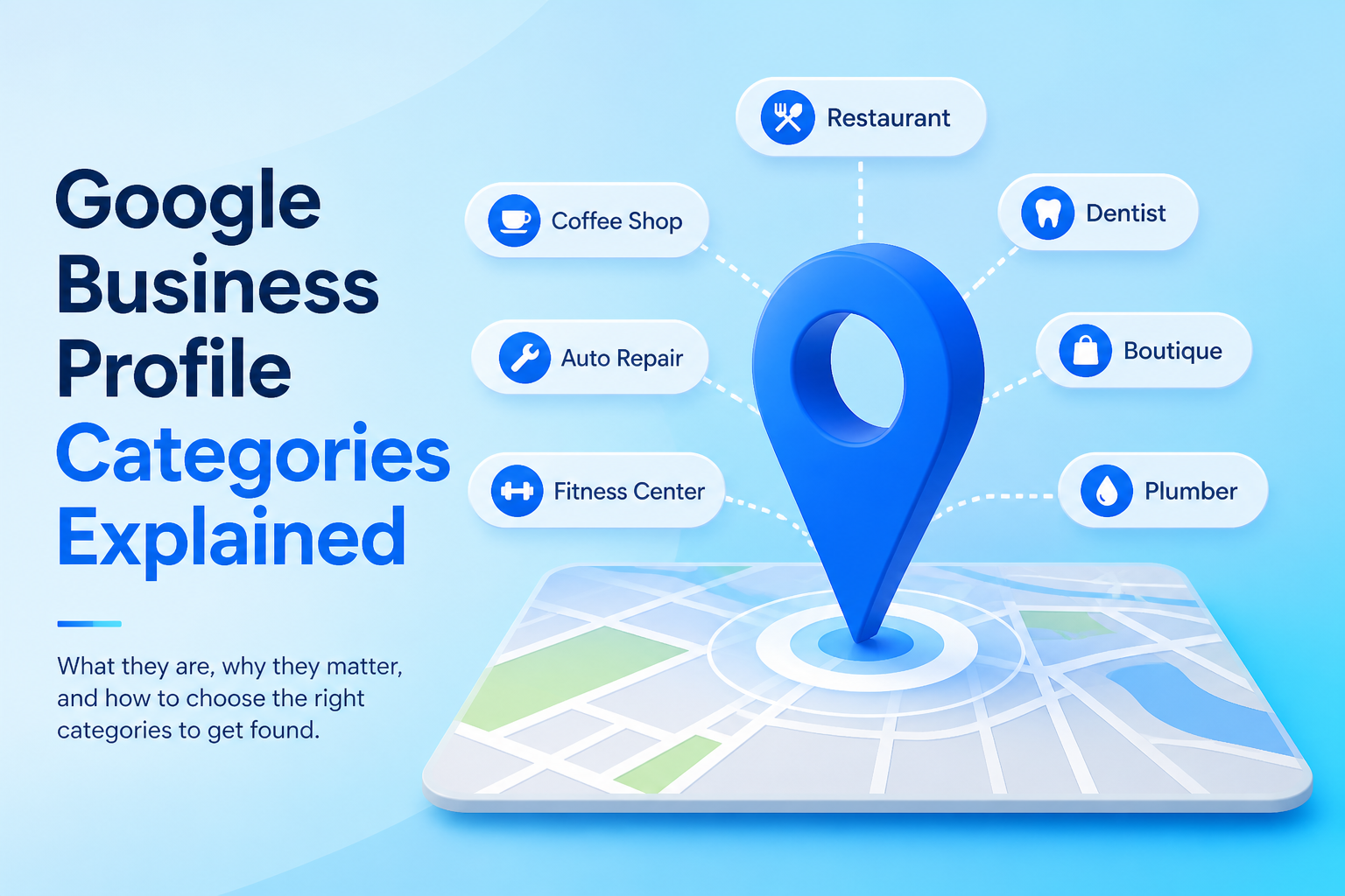 Google Business Profile category selector showing primary and secondary category options
