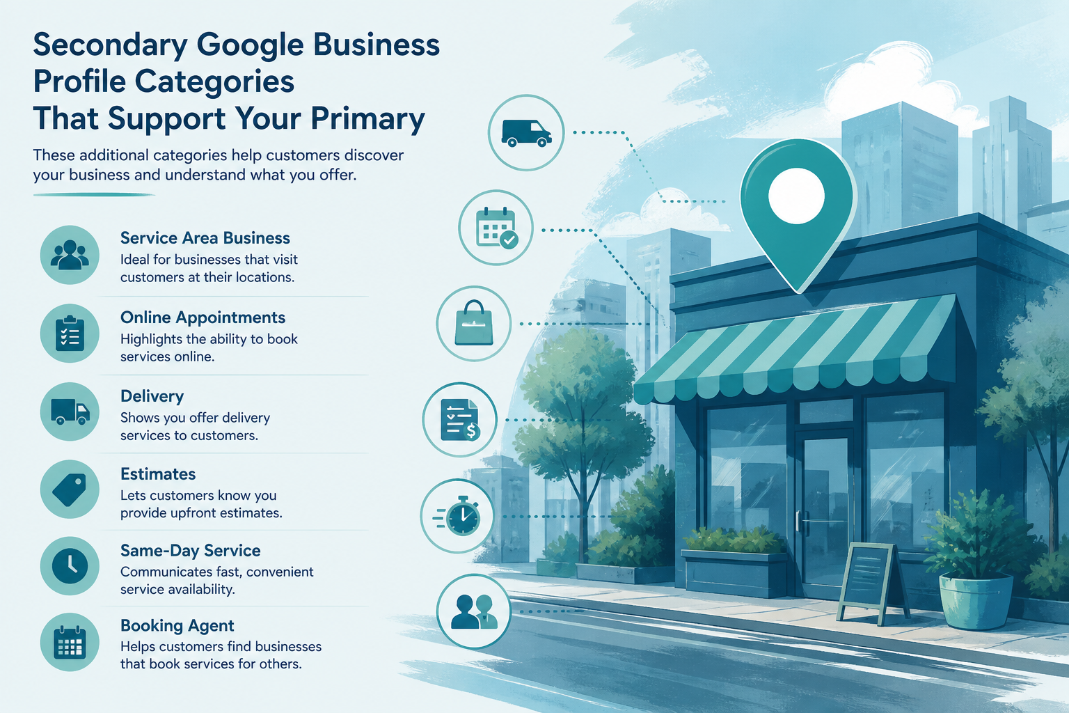 Google Business Profile showing multiple relevant secondary categories added correctly