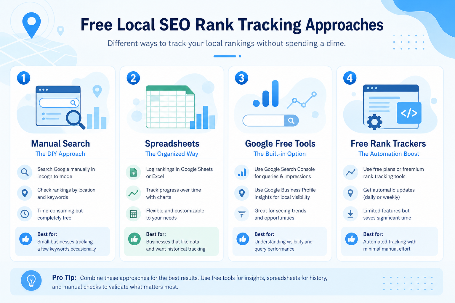 Comparison chart of free versus paid local rank tracking methods