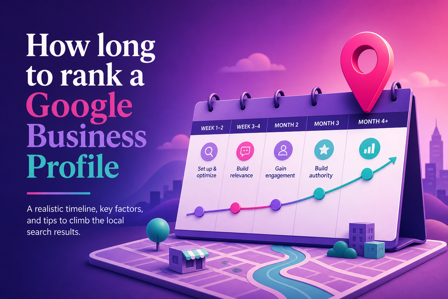 Calendar and Google Maps ranking chart showing a realistic time-to-rank timeline