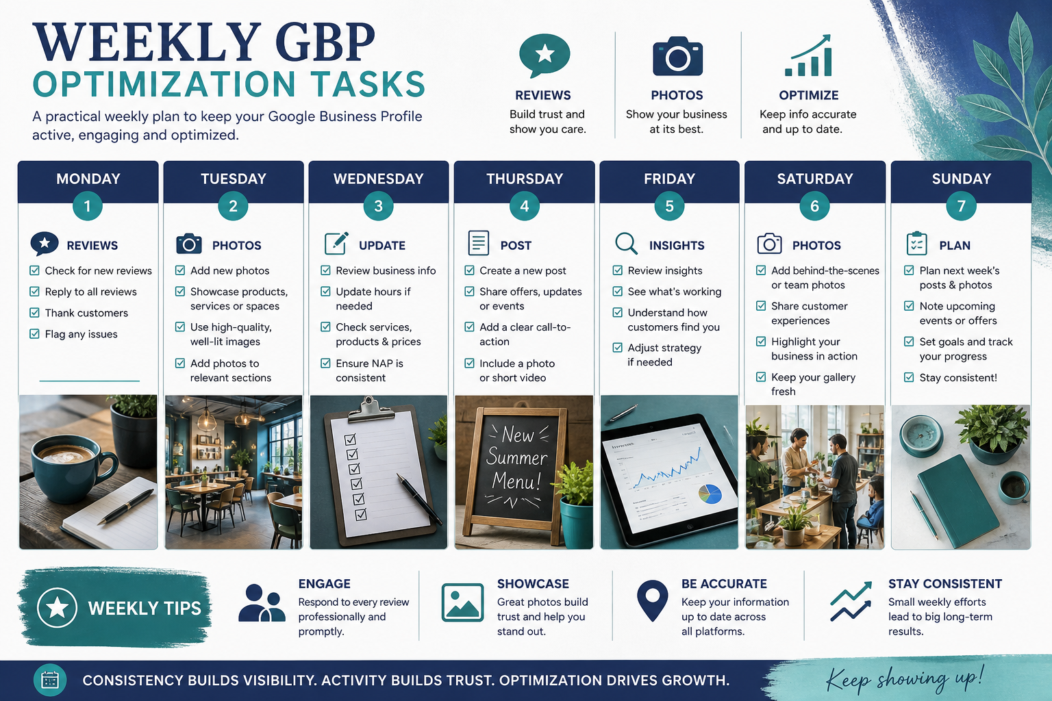 Weekly Google Business Profile maintenance habits shown on a calendar