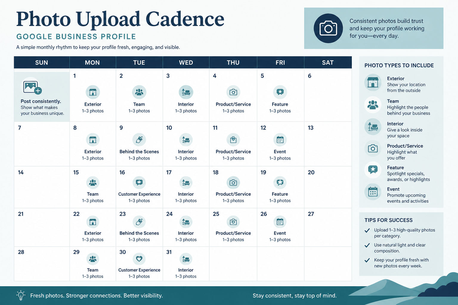 Calendar showing a recommended monthly photo upload cadence for a Google Business Profile