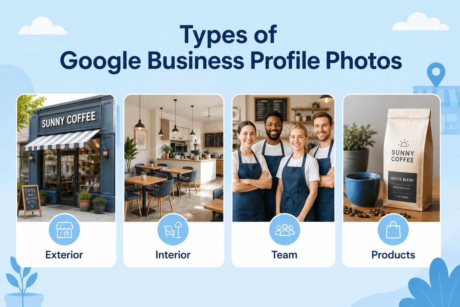 Chart of Google Business Profile photo categories including exterior, interior, team, and product photos