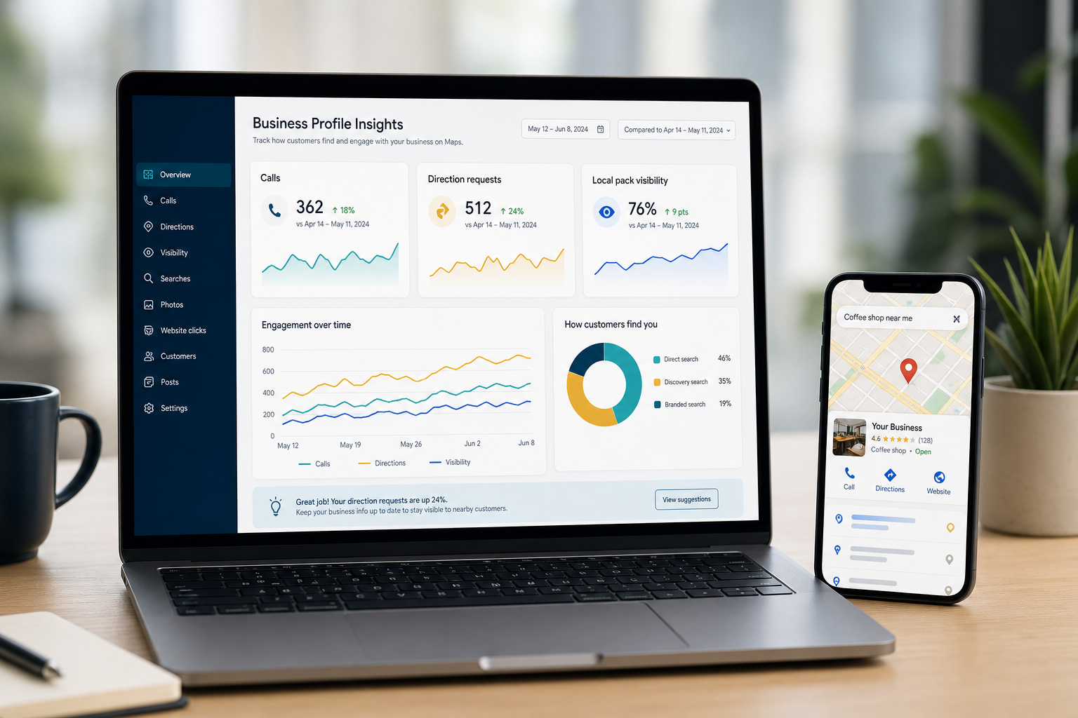 Analytics dashboard measuring GBP Insights calls, directions, and local pack visibility