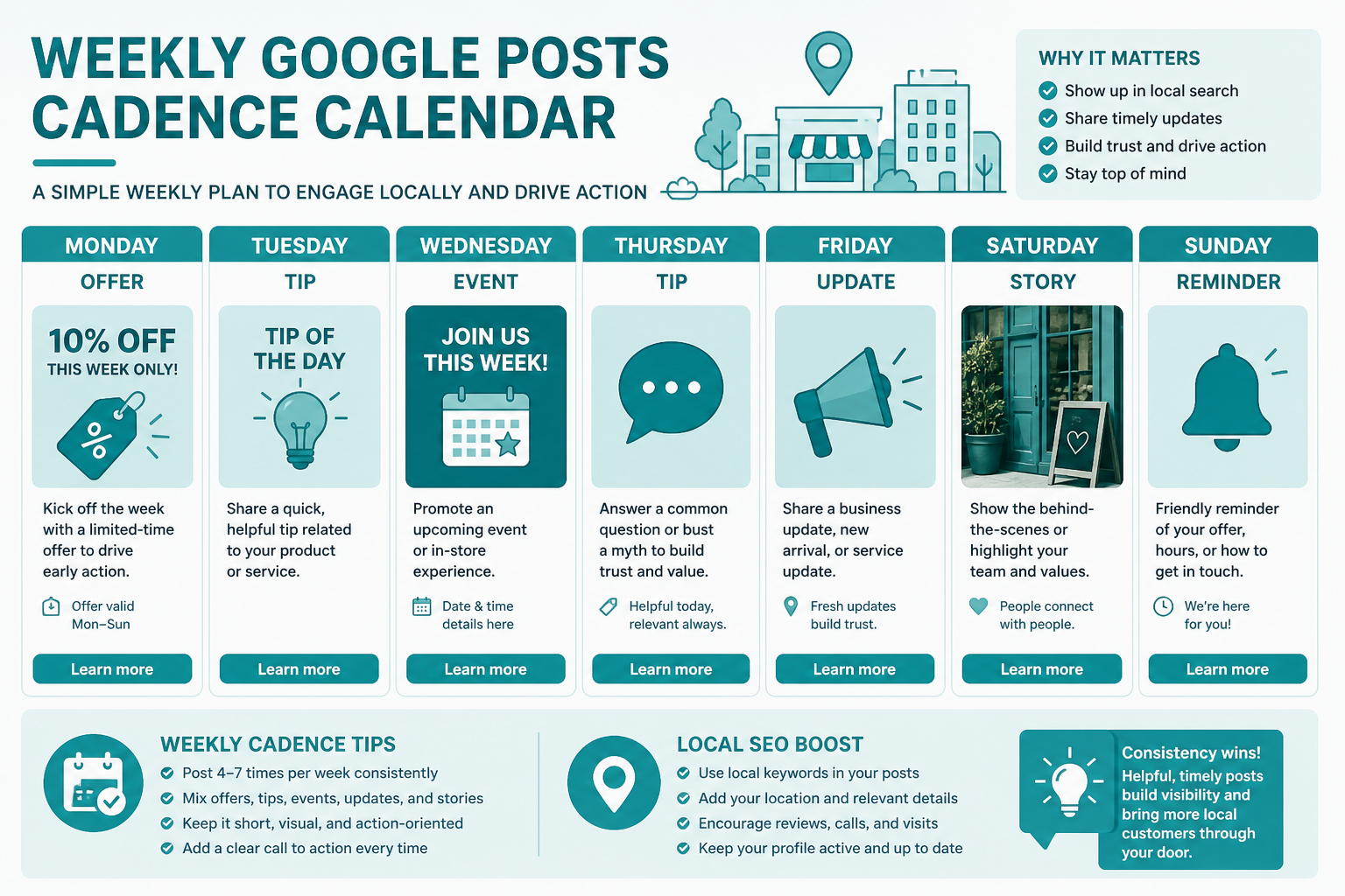 Monthly Google Business Profile posting calendar with batched captions and photos