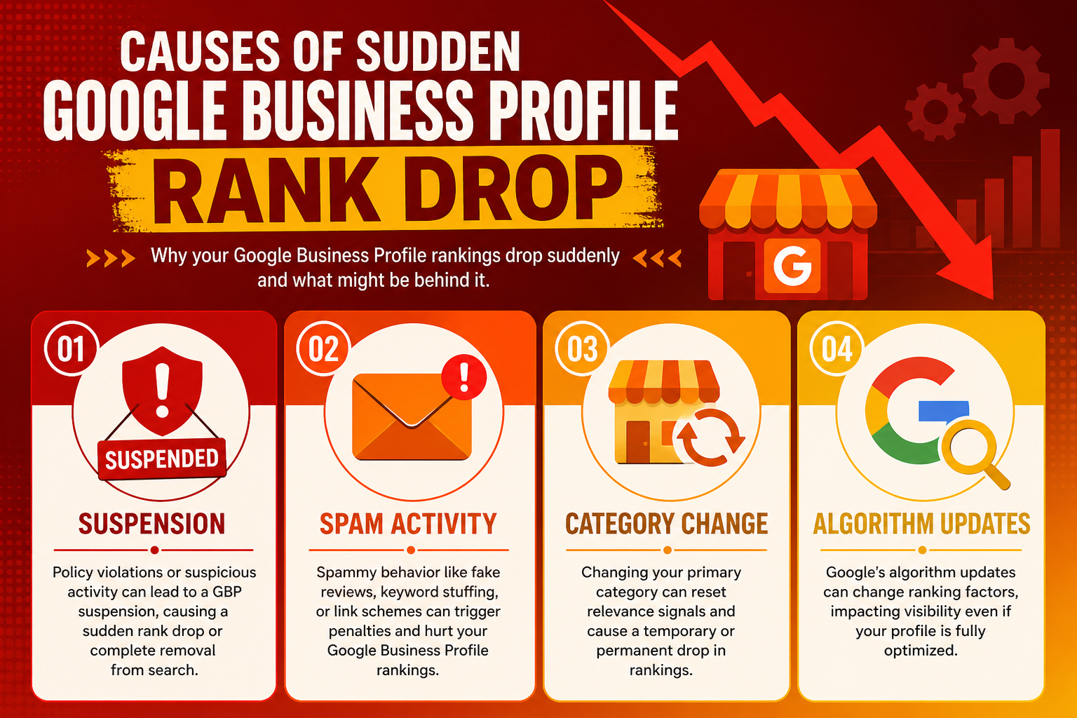 Infographic of common causes of a sudden Google Business Profile ranking drop