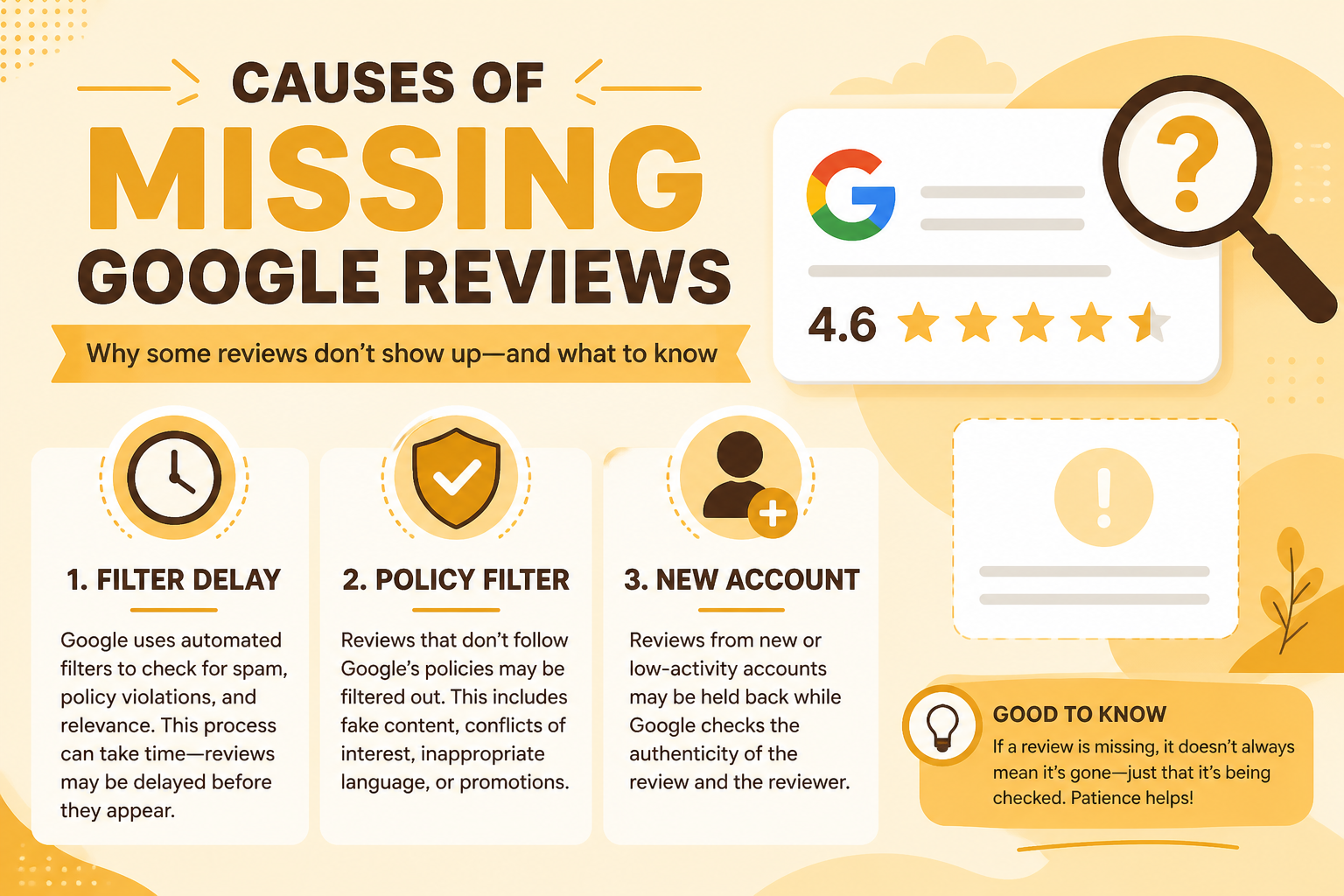 Diagram of causes for missing or delayed Google reviews