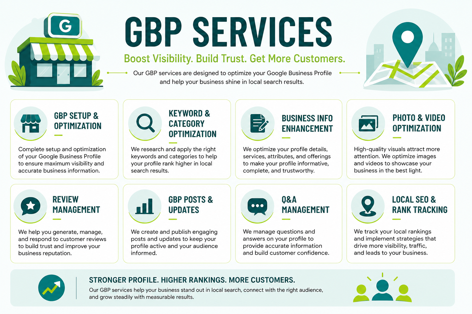 Well-structured Google Business Profile services list with clear names and descriptions