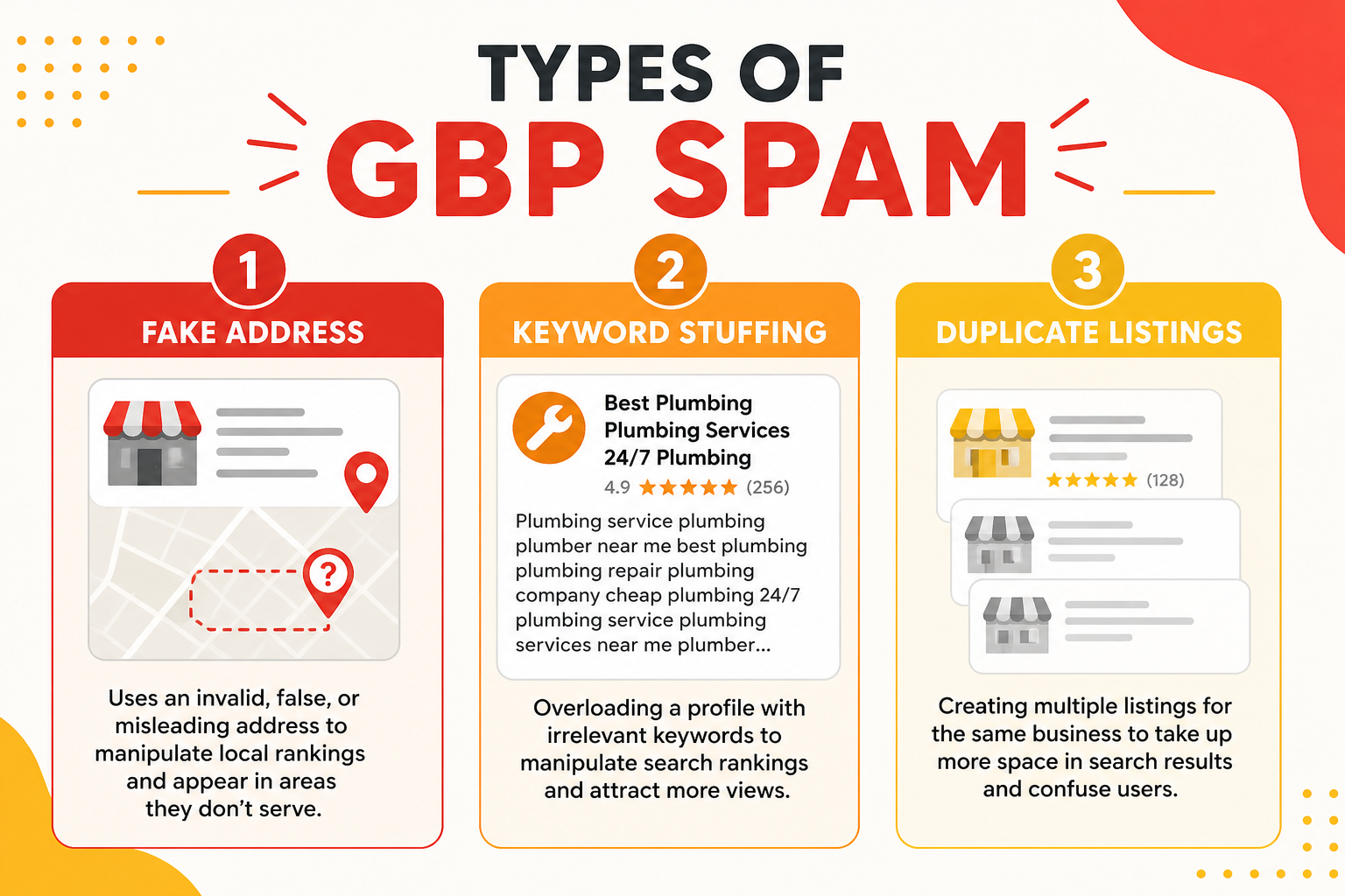 Diagram of common Google Business Profile spam types including fake addresses and duplicate listings