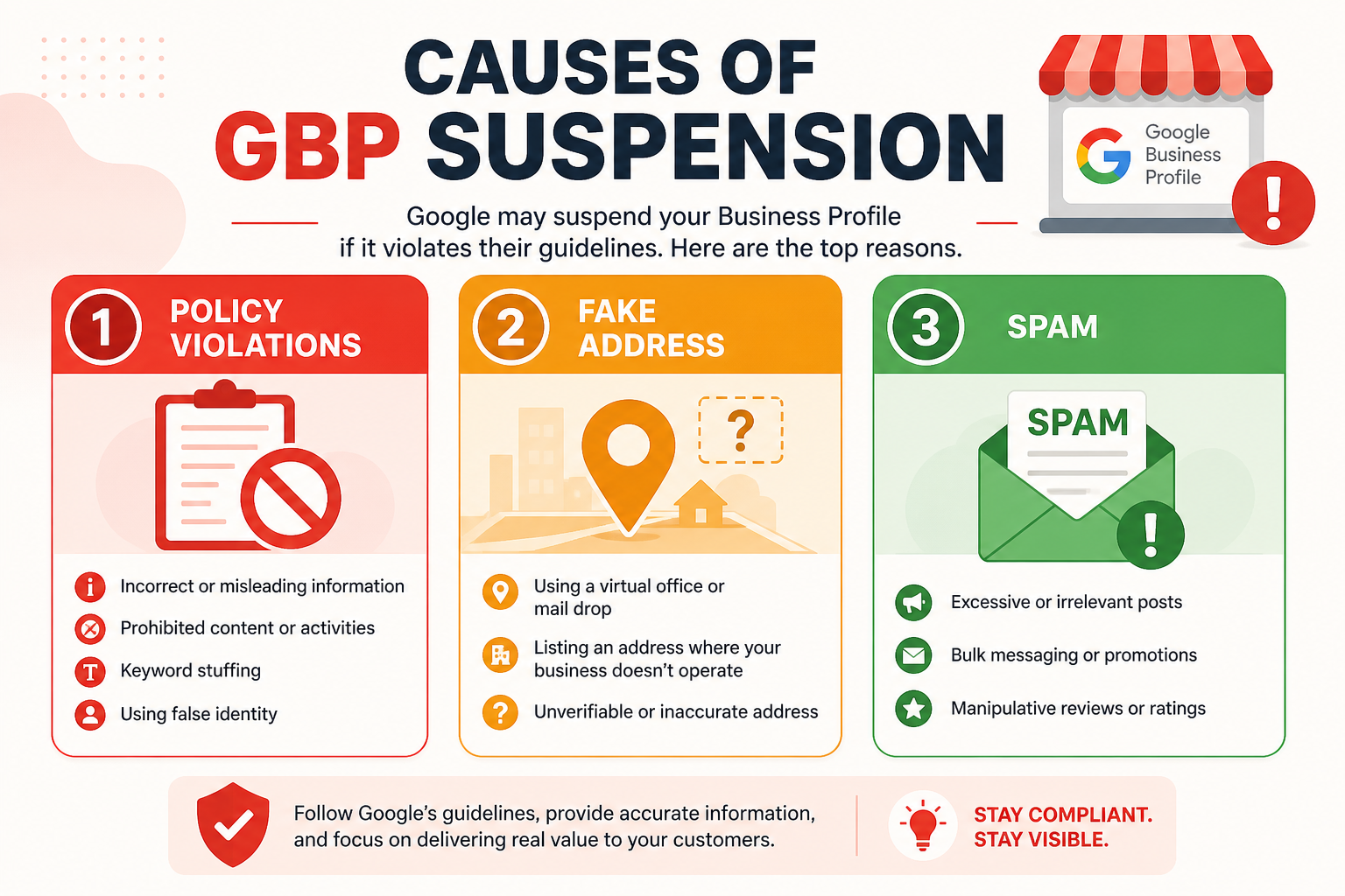 Diagram of the most common causes of Google Business Profile suspensions