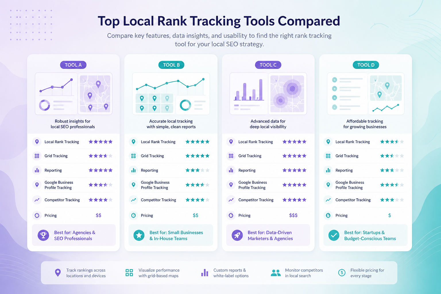 Comparison chart of Google Business Profile rank tracking tool categories