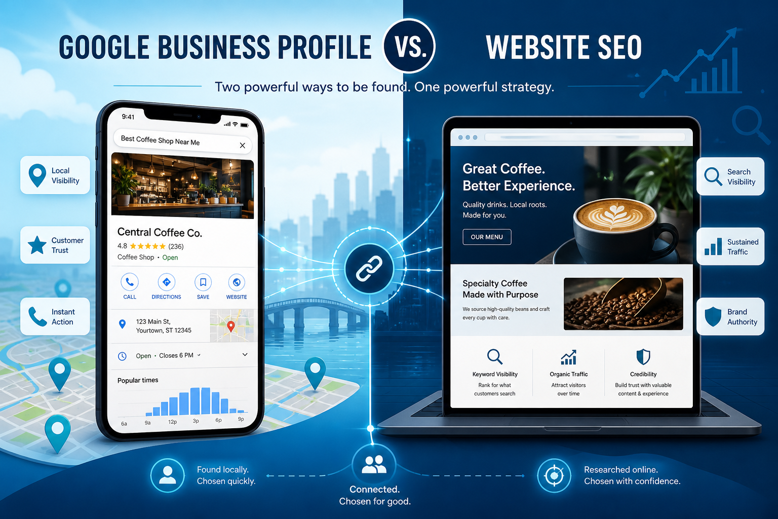 Split screen comparing a Google Business Profile listing and a business website