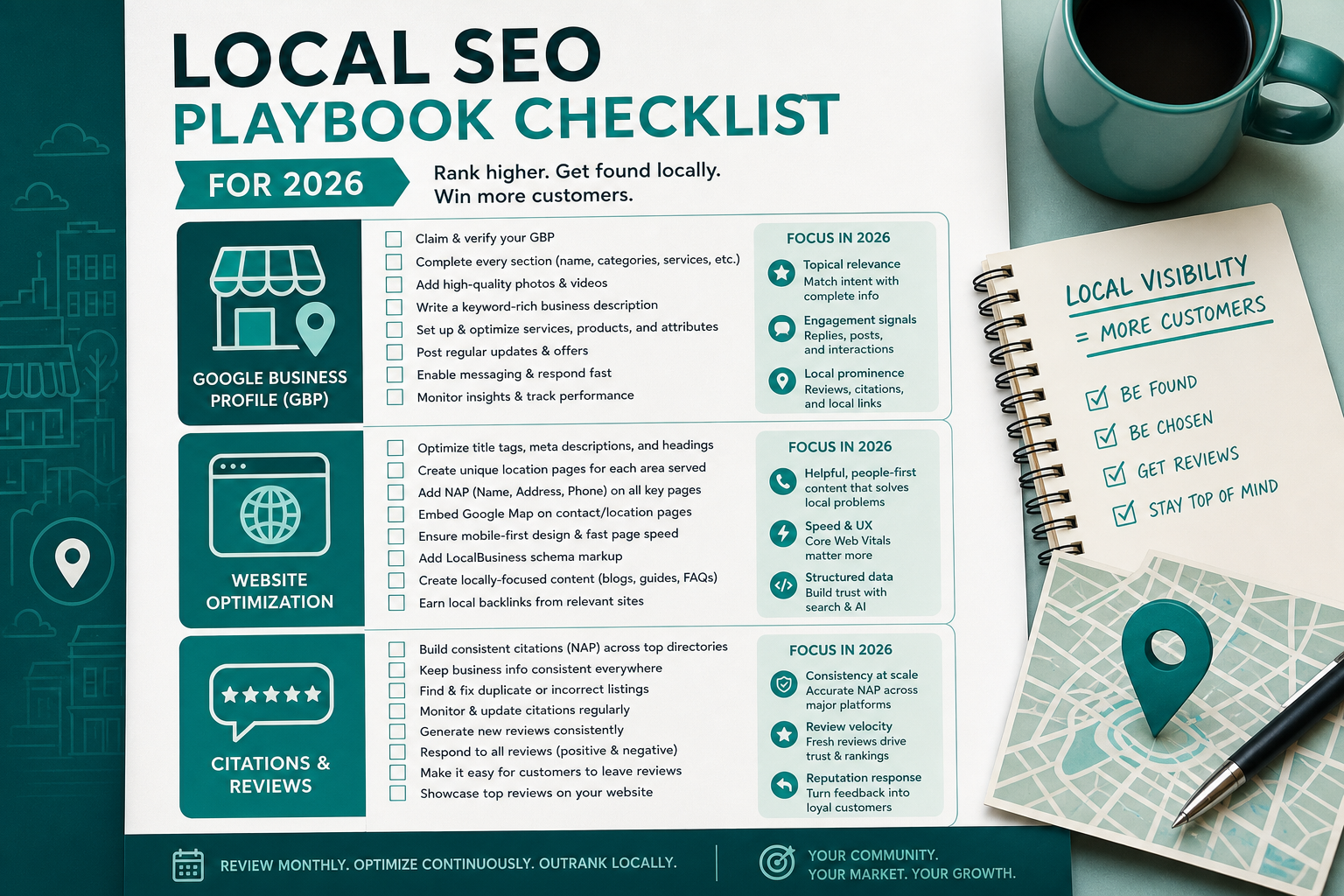 Local SEO playbook checklist covering reviews, citations, and location pages