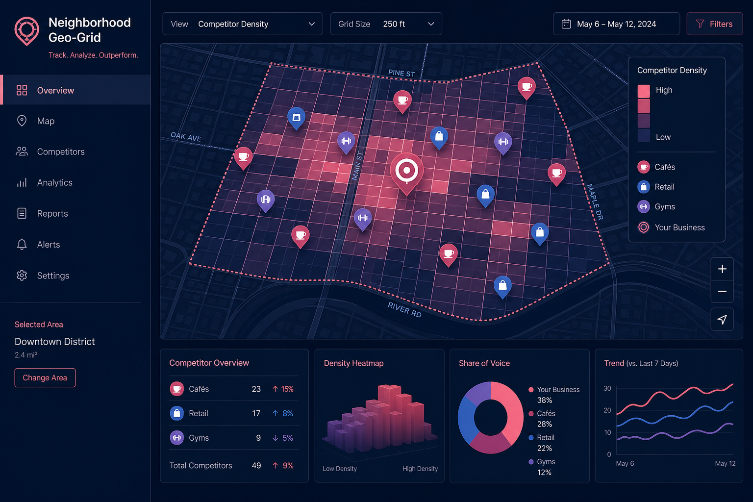 Grid tracking dashboard comparing multiple competitors across a Map Pack area