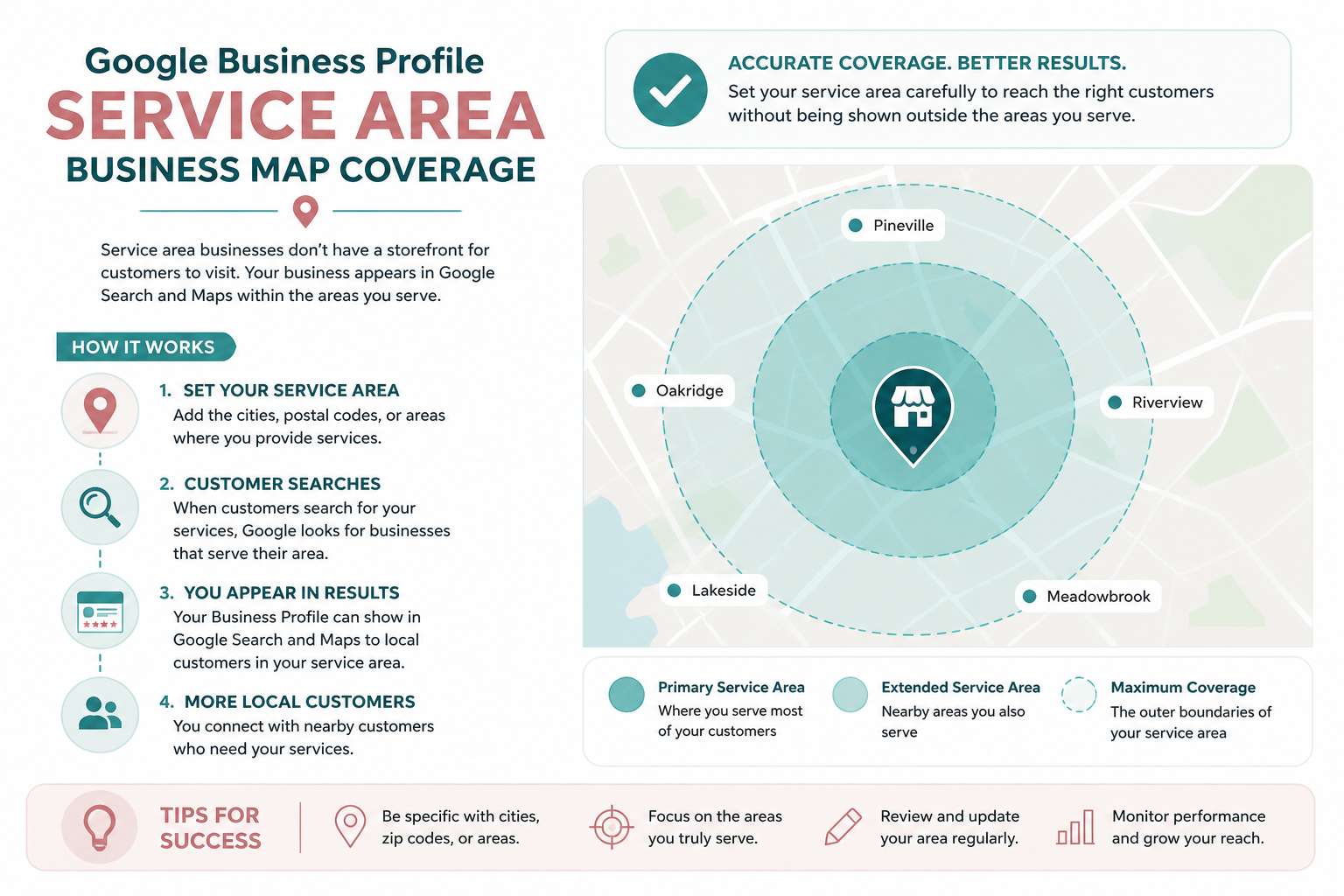 Map showing an honest, realistic service-area radius for a mobile service business